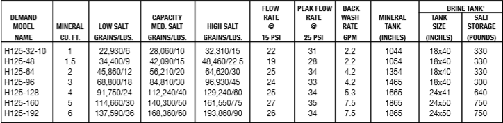 h125-specs