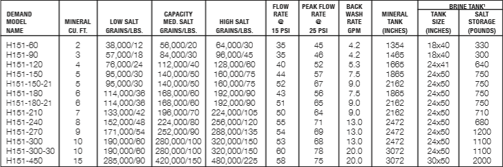 h1f1-specs