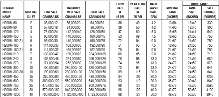 h200M-specs